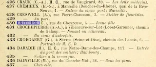 Catalog entry in the Salon des Artistes français, 1902. Gallica