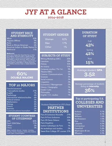 JYF AT A Glance, 2014 – 2018, JYF Alumni Magazine, 2016, p 3.